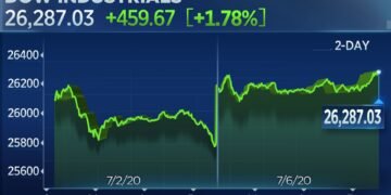 Dow Futures Insights Every Investor Should See 1 Dow Futures