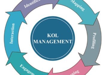 How KOLs Boost Brand Awareness and Engagement 22 KOLs