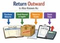 Return Outward Is Also Known