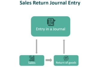 Sales Return Journal Entry