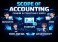 Scope of Accounting