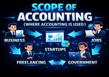 Scope of Accounting: Opportunities for Professionals 31 Scope of Accounting