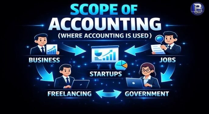 Scope of Accounting: Opportunities for Professionals 21 Scope of Accounting