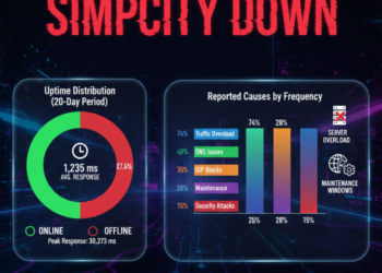 Simpcity Down
