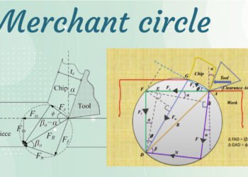 MerchantCircle